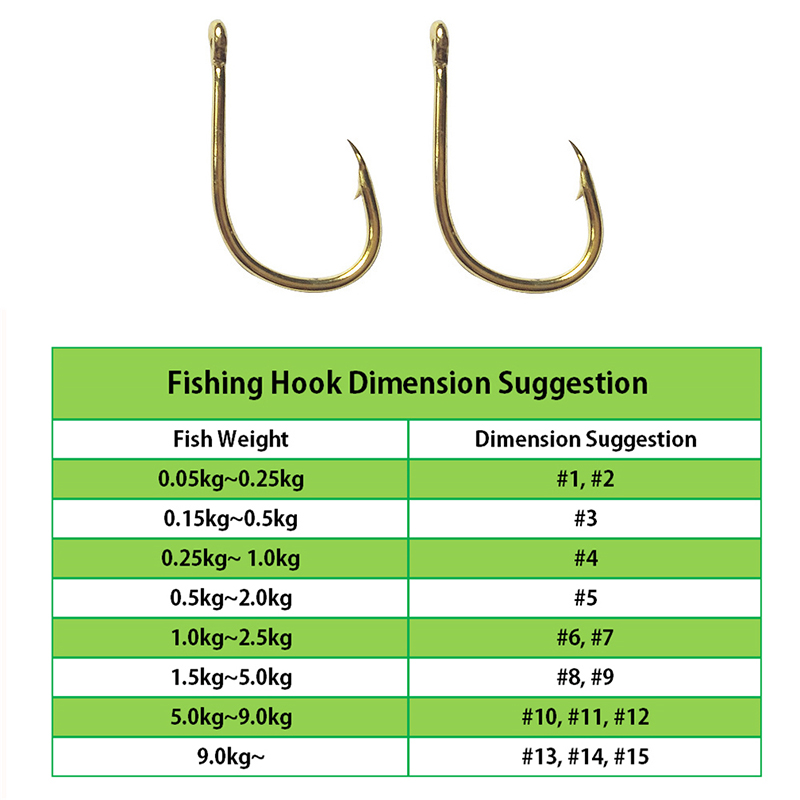 Ganchos de pesca atacado por m - Fishing Hook Offset avaliação e preço